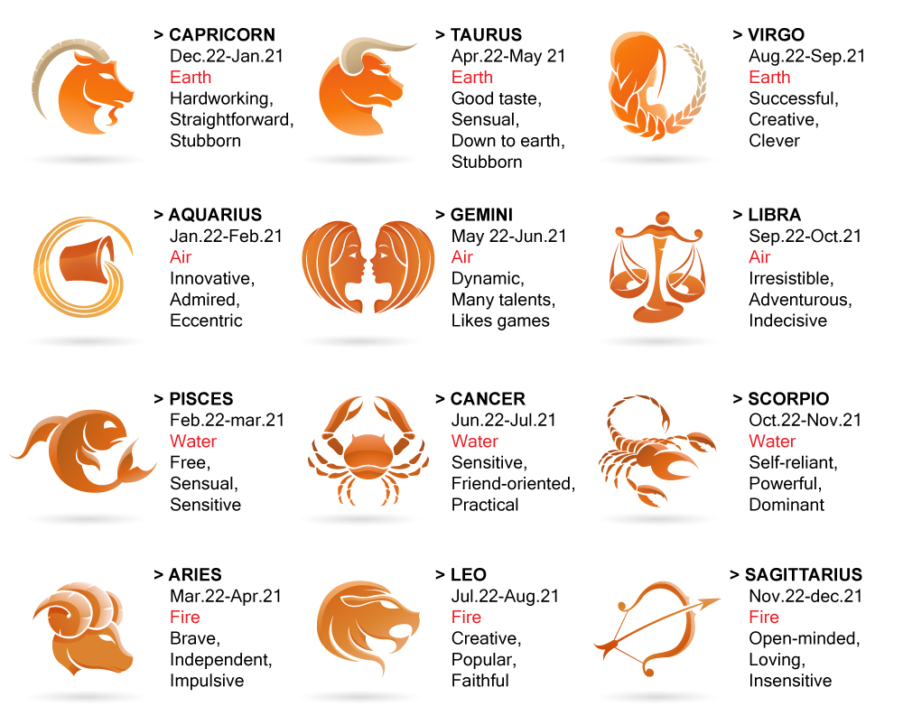 zodiac signs ymbols chart