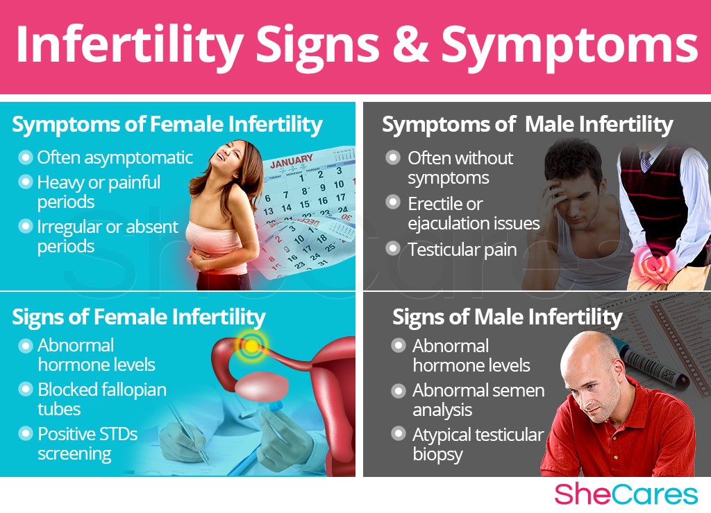 infertility - Yapay Zeka ve Muhteşem Beyin